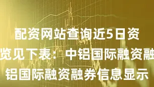 配资网站查询近5日资金流向一览见下表：中铝国际融资融券信息显示