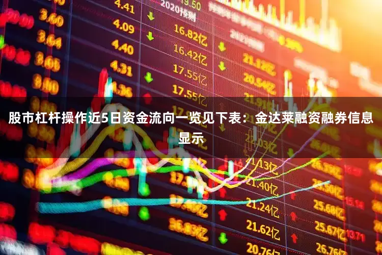 股市杠杆操作近5日资金流向一览见下表：金达莱融资融券信息显示